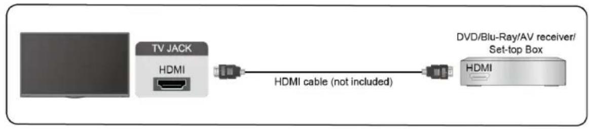 EDENWOOD ED40A00FHD-RE - Utilización del aparato - 1