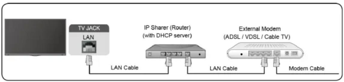 EDENWOOD ED40A00FHD-RE - LAN filaire - 1