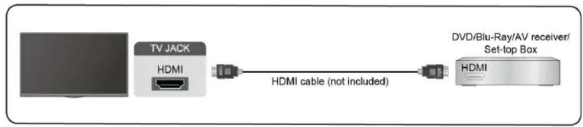 EDENWOOD ED40A00FHD-RE - Utilisation de l'appareil - 1