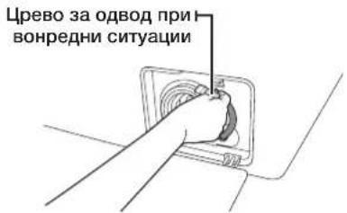 SAMSUNG WF1600NHW/YLE - ИСПУШТАЊЕ НА ВОДАТА ОД МАШИНАТА ПРИ ВОНРЕДНИ СИТУАЦИИ - 2