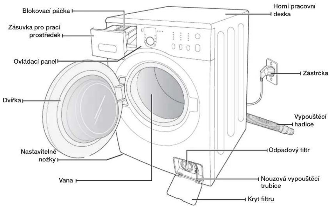 SAMSUNG WF1600NHW/YLE - KONTROLA DÍLŮ - 1