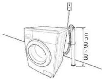 SAMSUNG WF1600NHW/YLE - Pripojenie odtokovej hadice - 2