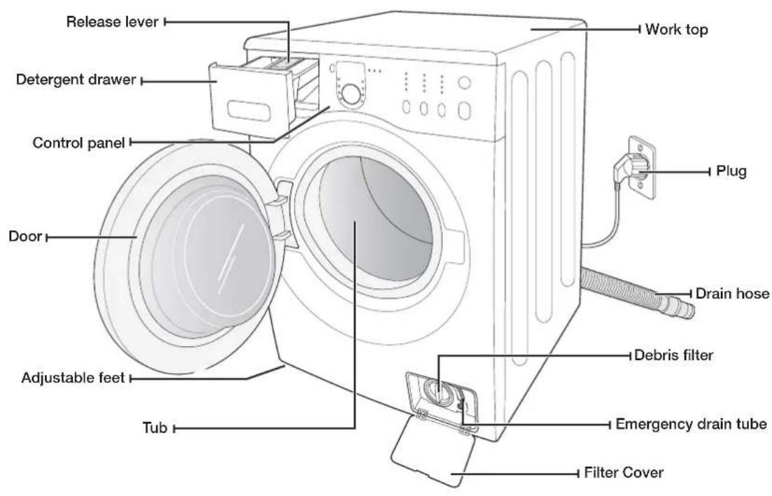 SAMSUNG WF1600NHW/YLE - CHECKING THE PARTS - 1