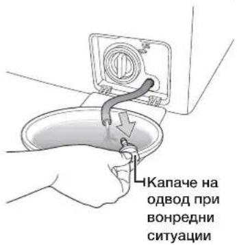 SAMSUNG WF1600NHW/YLE - ИСПУШТАЊЕ НА ВОДАТА ОД МАШИНАТА ПРИ ВОНРЕДНИ СИТУАЦИИ - 4
