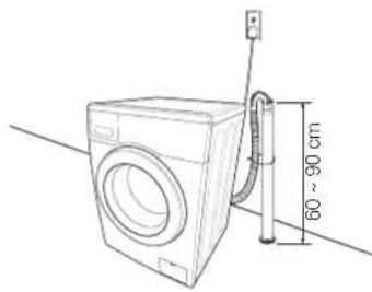 SAMSUNG WF1600NHW/YLE - Podłączanie węża odprowadzającego wodę - 3