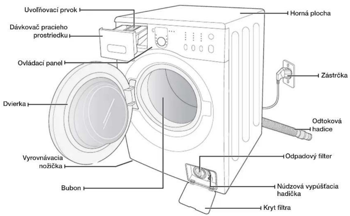 SAMSUNG WF1600NHW/YLE - KONTROLA DODÁVANÉHO PRÍSLUŠENSTVA - 1