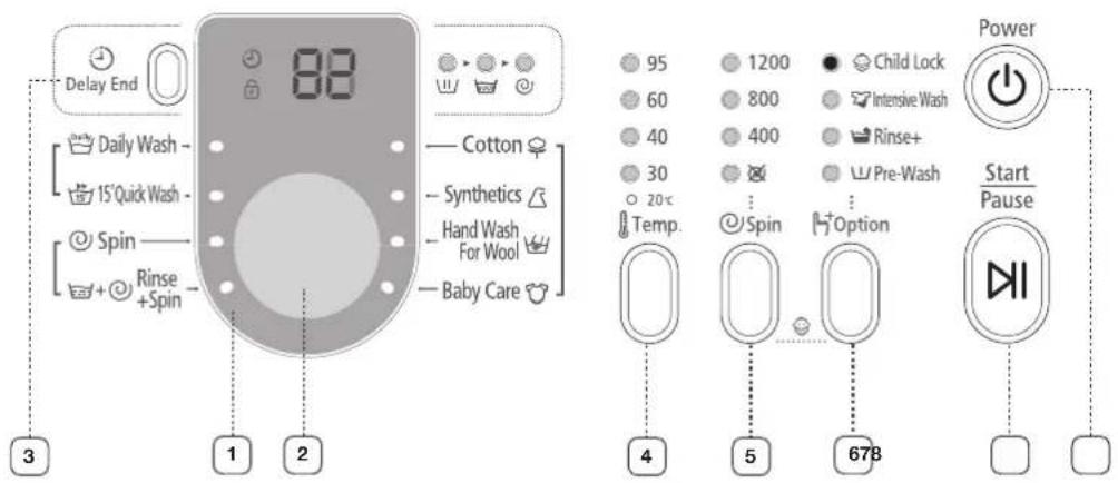SAMSUNG WF1600NHW/YLE - washing a load of laundry - 1