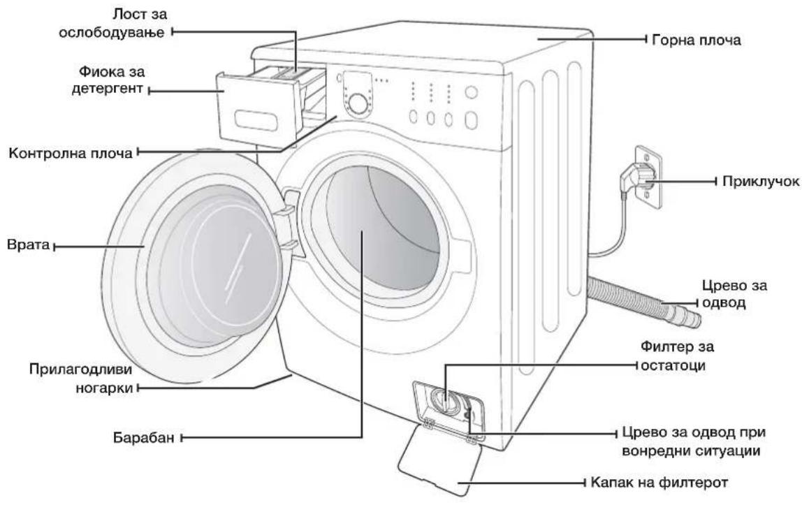 SAMSUNG WF1600NHW/YLE - поставување на машината за перење - 1