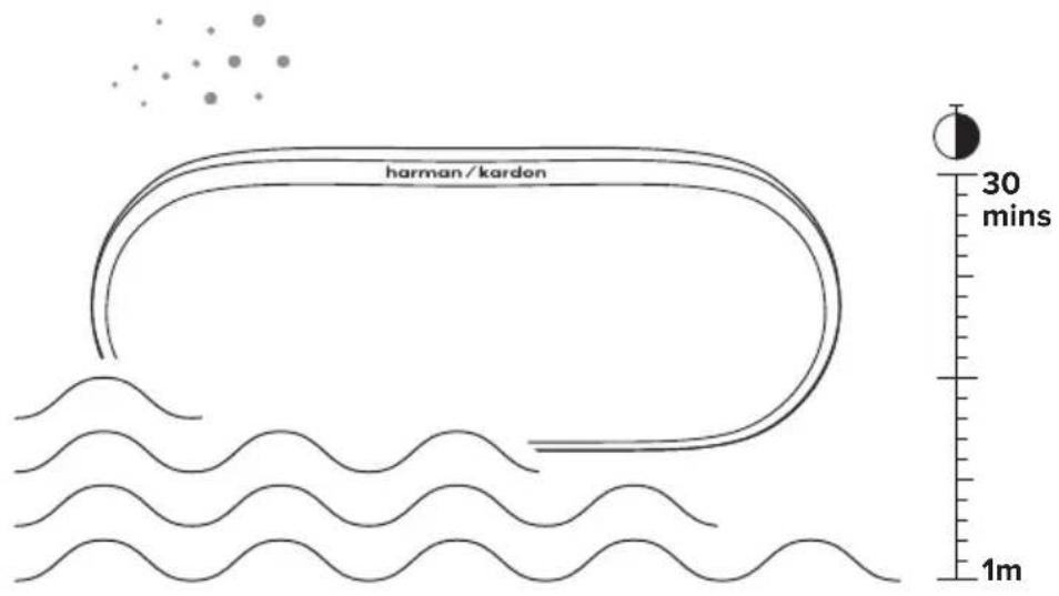HARMAN KARDON Luna 2 - CHARGING - 3