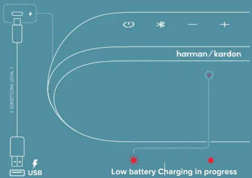 HARMAN KARDON Luna 2 - CHARGING - 1