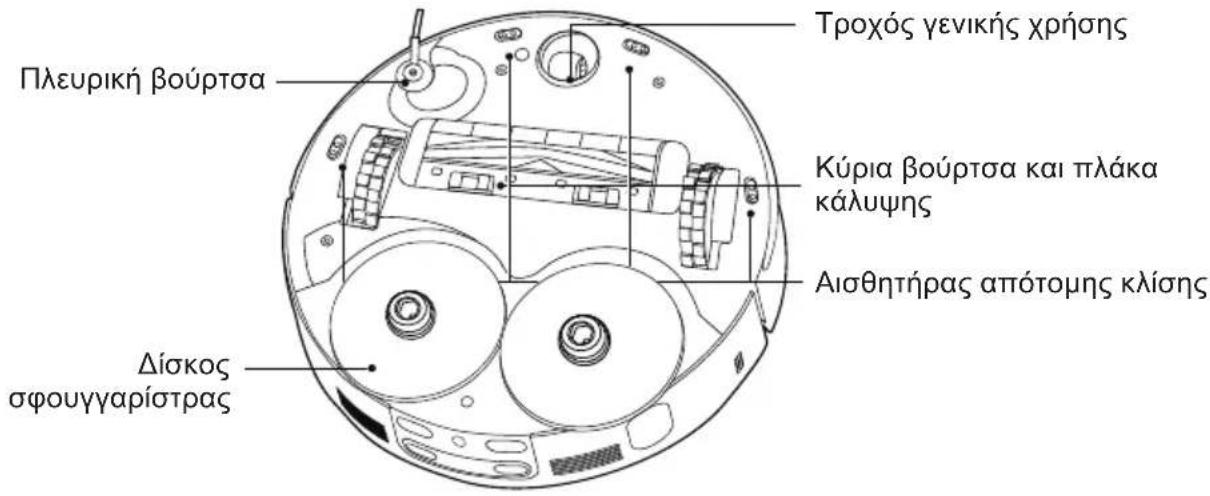 HOOVER HG8 Ultra Sense HG870HU 011 - ΕΞΟΙΚΕΙΩΣΗ ΜΕ ΤΗ ΣΚΟΥΠΑ ΡΟΜΠΟΤ - 2