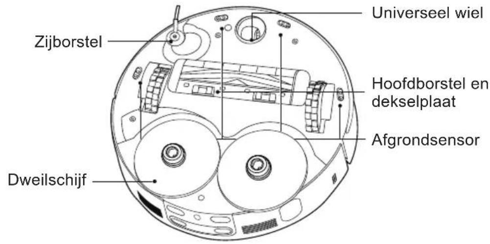 HOOVER HG8 Ultra Sense HG870HU 011 - LEER JE ROBOTREINIGER KENNEN - 2