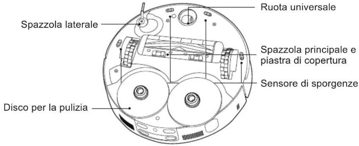 HOOVER HG8 Ultra Sense HG870HU 011 - DESCRIZIONE DEL ROBOT - 2
