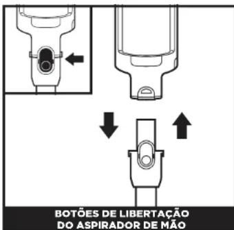 SHARK Detect Pro IW3612EU - CARREGAR ENQUANTO ESTÁ NO MODO DE ARMAZENAMENTO - 2