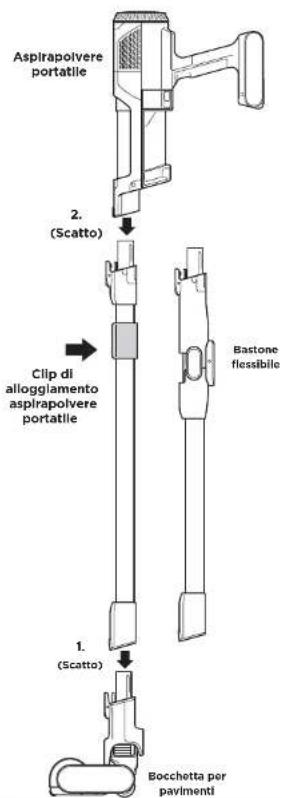 SHARK Detect Pro IW3612EU - MONTAGGIO DEL SISTEMA A SVUOTAMENTO AUTOMATICO (SERIE IW3612) - 1