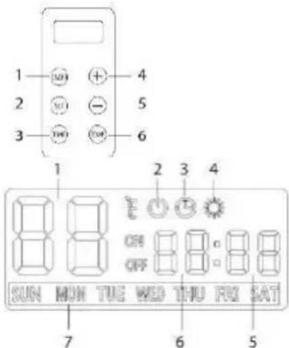 NEO tools 90-097 - Panou de control / telecomandă Ecran de afişare Aspect - 1