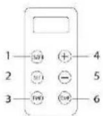 NEO tools 90-097 - Bedienfeld / Fernbedienung Bildschirmlayout - 1