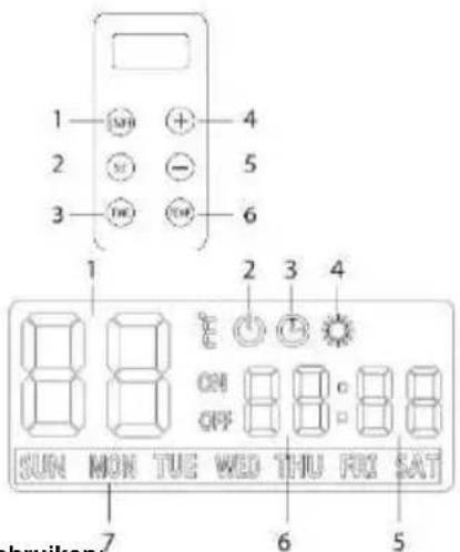 NEO tools 90-097 - Bedieningspaneel / afstandsbediening Indeling weergavescherm - 1