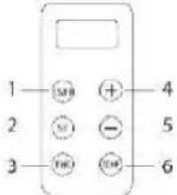 NEO tools 90-097 - Panneau de commande / télécommande Écran d'affichage Disposition - 1