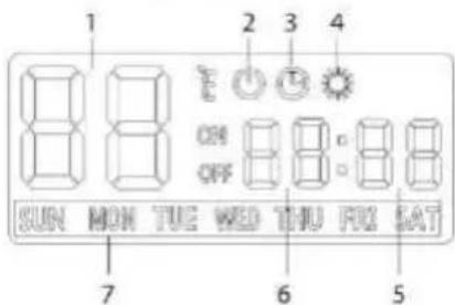 NEO tools 90-097 - Bedienfeld / Fernbedienung Bildschirmlayout - 2
