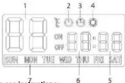 NEO tools 90-097 - Panneau de commande / télécommande Écran d'affichage Disposition - 2