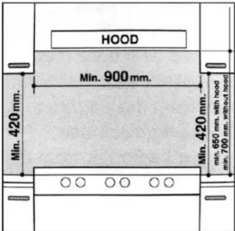 Beldeko TGV4V-176 - INSTALLATION OF BUILT-IN GAS & CERAMIC HOB - 1