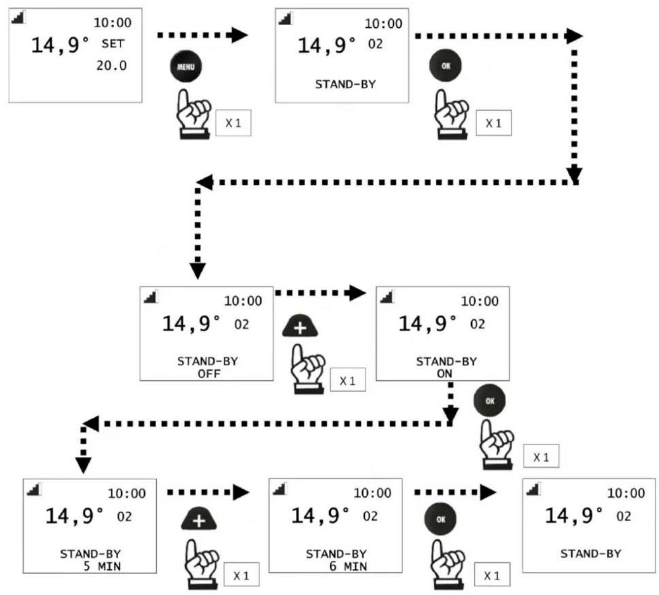 EDILKAMIN LIBRA 11+ BACK INT - Accès au Menu et réglage - 1