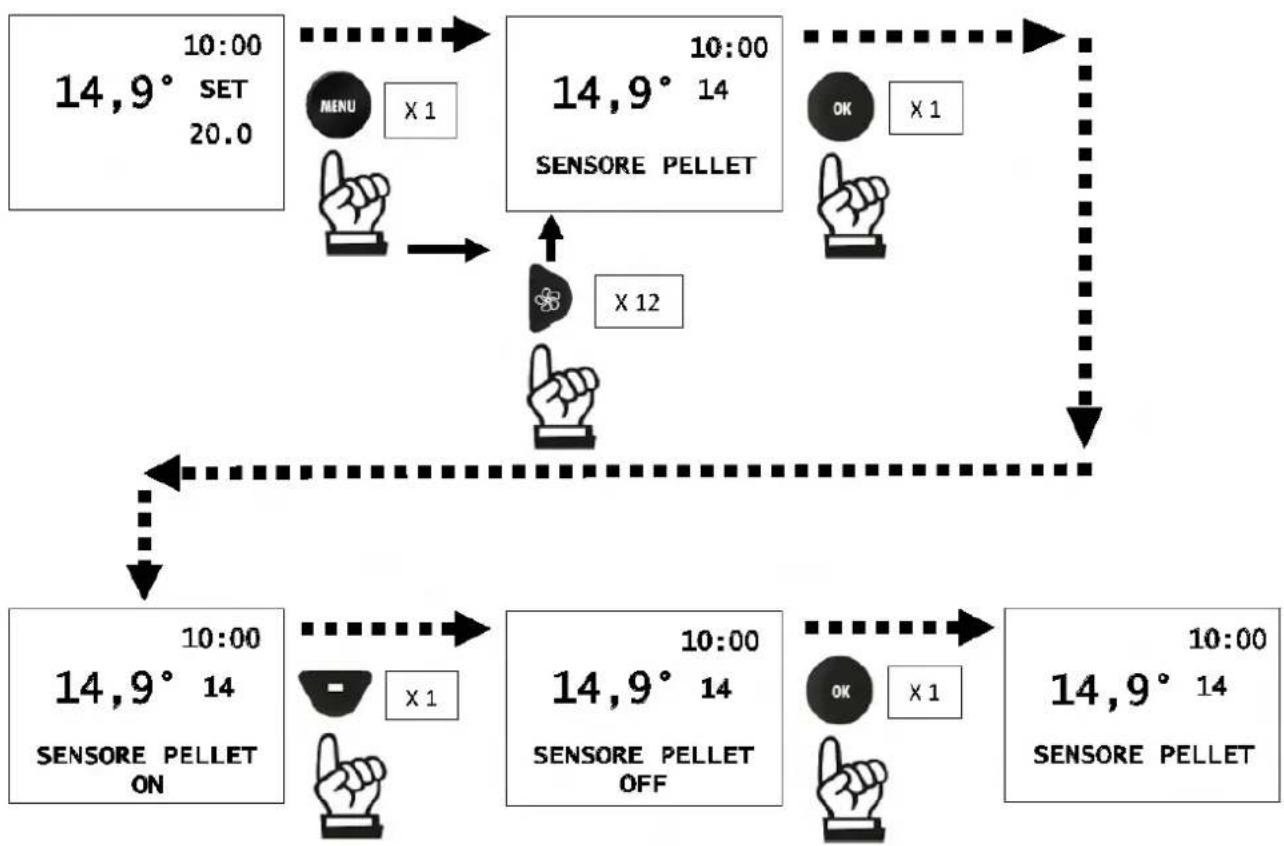 EDILKAMIN LIBRA 11+ BACK INT - Capteur pellet (si présent) - 1