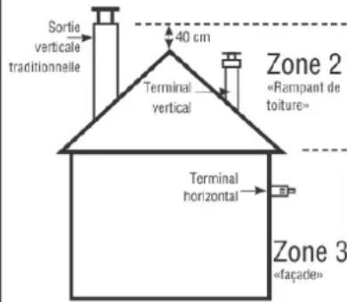 EDILKAMIN LIBRA 11+ BACK INT - EN ZONE 3 « CONCETRIQUE UNIQUEMENT » - 1
