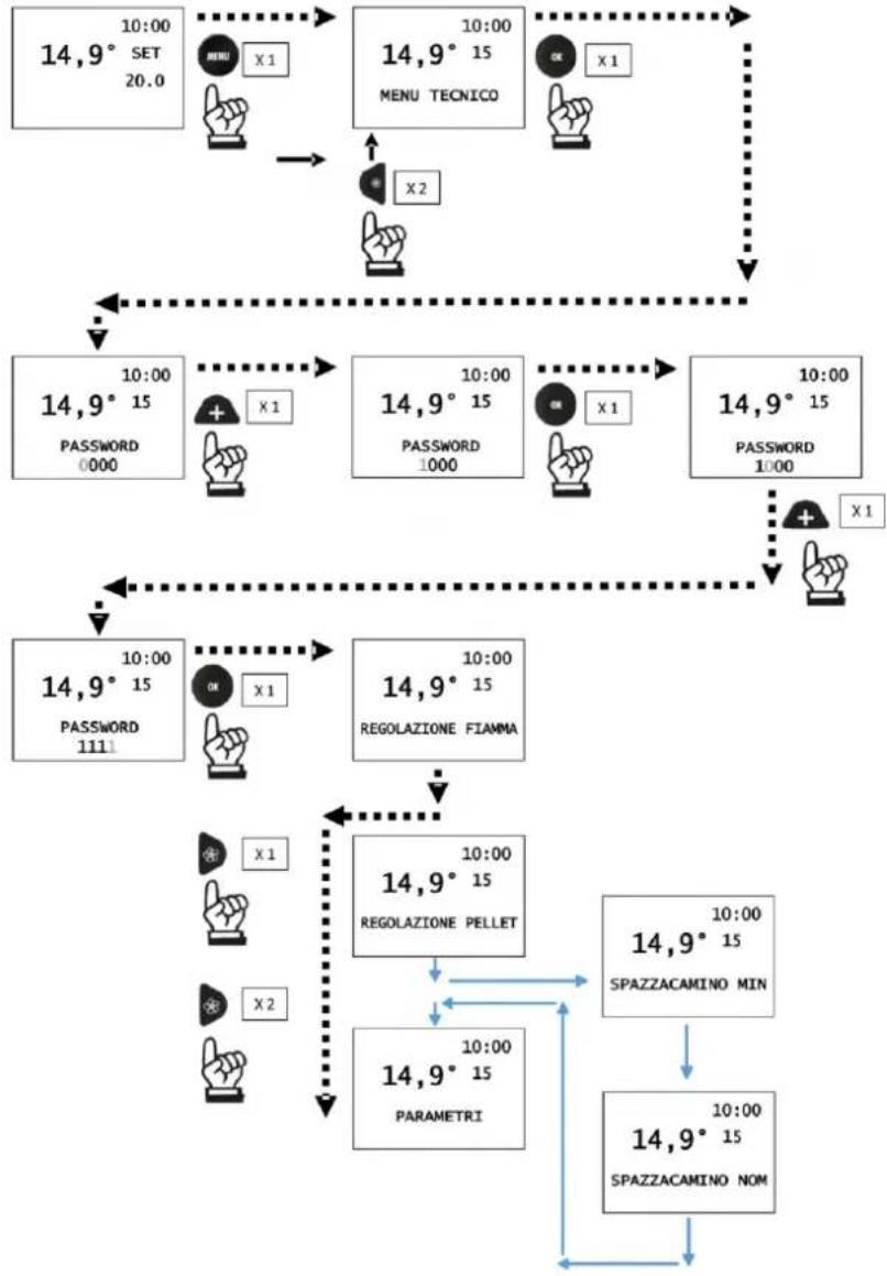 EDILKAMIN LIBRA 11+ BACK INT - Accès au Menu et réglage - 1