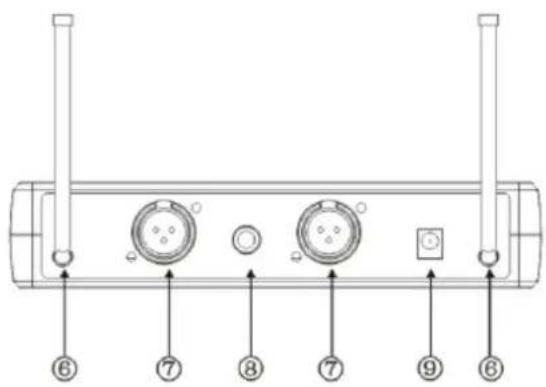IBIZA SOUND HS20-UHFA - RECEIVER REAR PANEL - 1