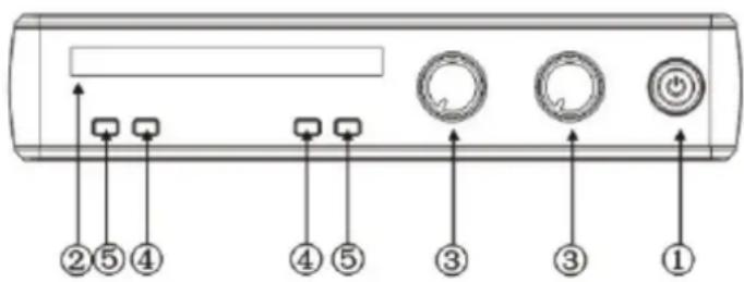 IBIZA SOUND HS20-UHFA - FRONTBLENDE DES EMPFÄNGERS - 1