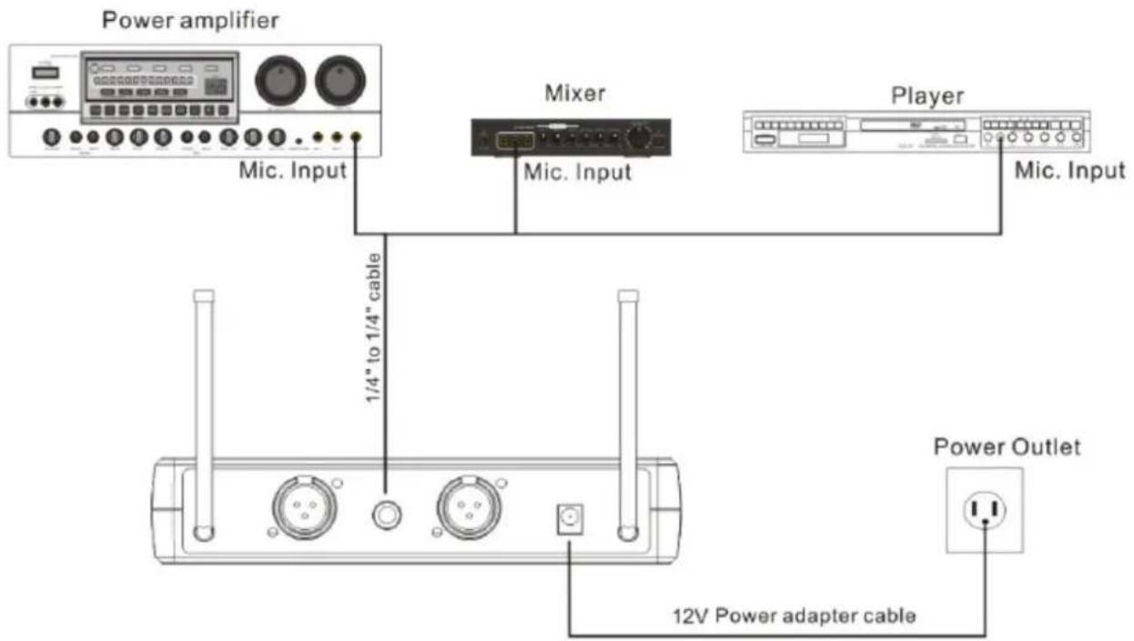 IBIZA SOUND HS20-UHFA - INSTALARE - 1