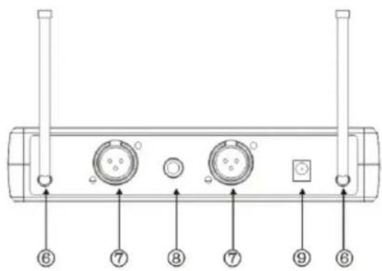 IBIZA SOUND HS20-UHFA - ARRIERE DU RECEPTEUR - 1