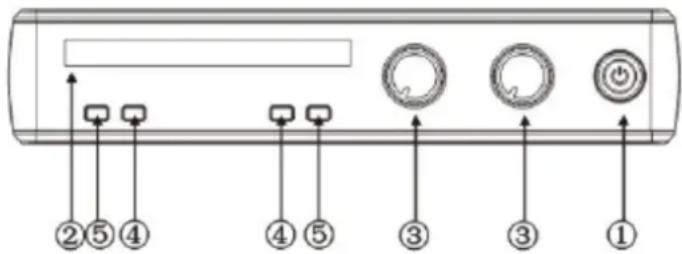 IBIZA SOUND HS20-UHFA - PAINEL FRONTAL DO RECEPTOR - 1