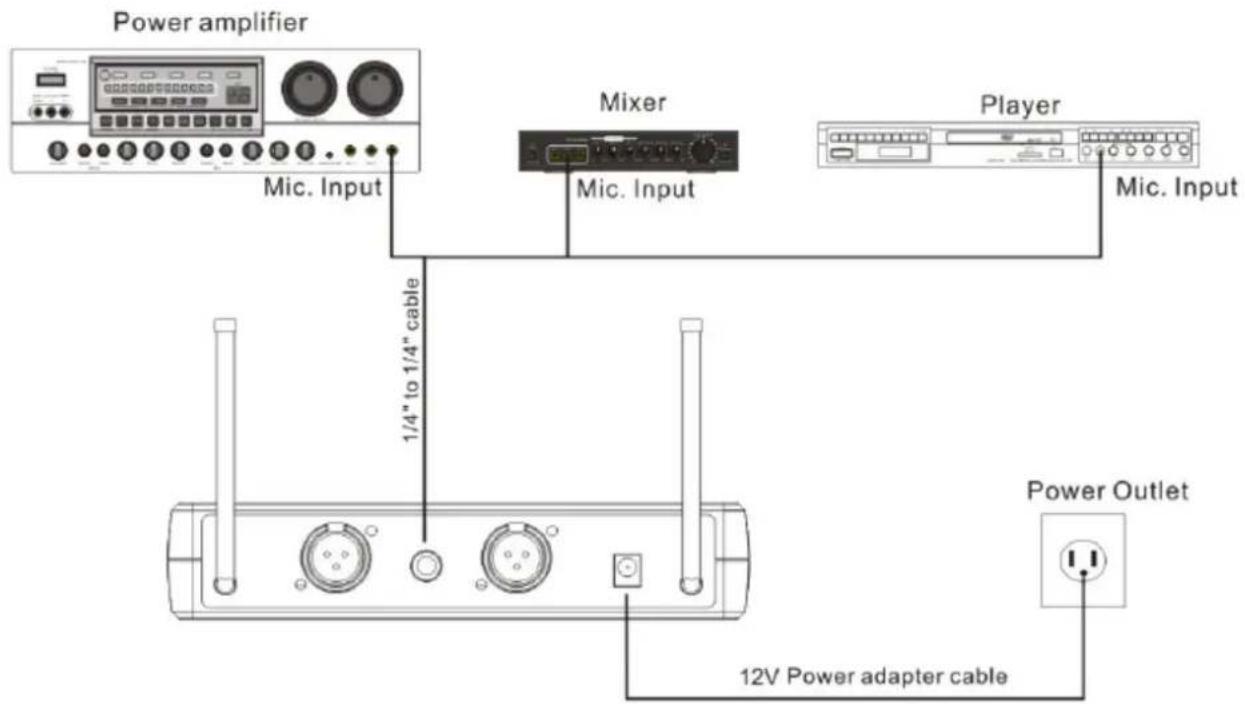 IBIZA SOUND HS20-UHFA - INSTALLATION - 1