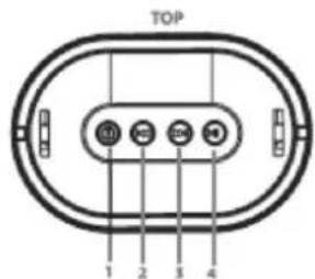 LTC FREESOUND-ST - Boutons de contrôle : - 1