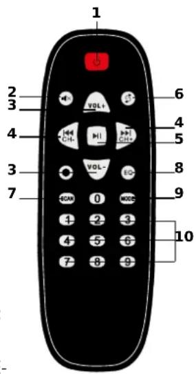Party light & sound FALCON - COMMANDES SUR LE DESSUS - 2