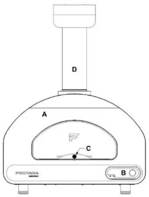 Fontana VOLTA 90 - COMPOSANTS DE BASE D'UN FOUR À GAZ : - 1