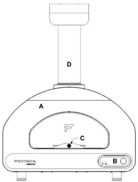 Fontana VOLTA 90 - BASIC GAS OVEN COMPONENTS: - 1