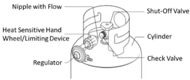 Fontana VOLTA 70 - QCC®-1 QUICK CLOSING COUPLING - 1