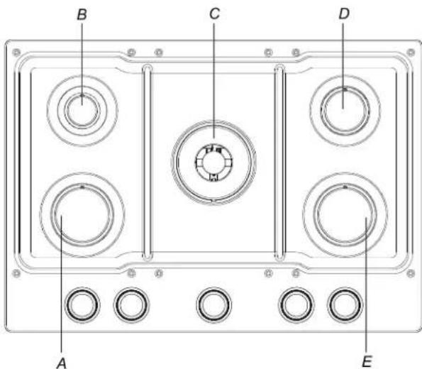 KITCHENAID KCGK536SSS - Emplacement des brûleurs - 1