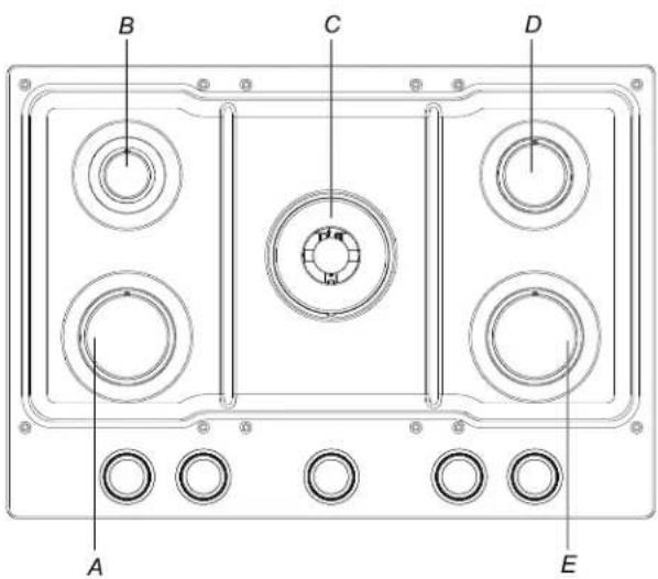 KITCHENAID KCGK536SSS - Emplacement des brûleurs - 1