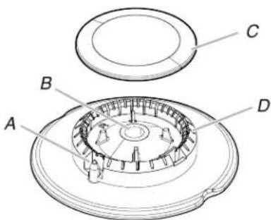 KITCHENAID KCGK536SSS - Emplacement des brûleurs - 2