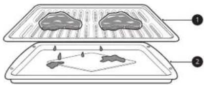 SKS SKSSV3011MT - Guide sur la cuisson au gril recommandée - 1