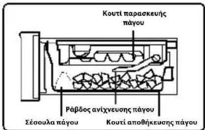 HAIER HFW99F19ESSB - Ονόματα εξαρτημάτων παγομηχανής - 2
