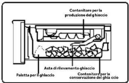 HAIER HFW99F19ESSB - Prelevamento dei cubetti di ghiaccio - 1