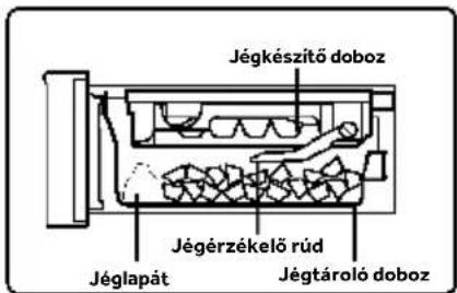 HAIER HFW99F19ESSB - Jégkészítő - 2