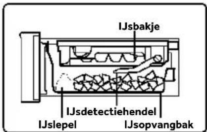 HAIER HFW99F19ESSB - Namen van de ijsmakeronderdelen - 2