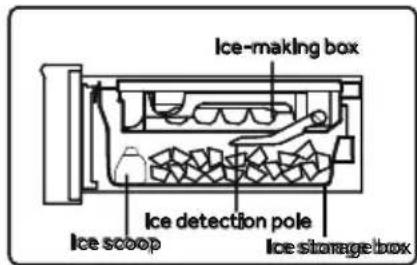HAIER HFW99F19ESSB - Take ice cubes - 1
